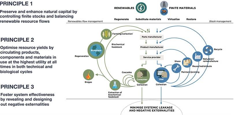 FIT Offers Bright Strategies for Sustainable Fashion - Part 1