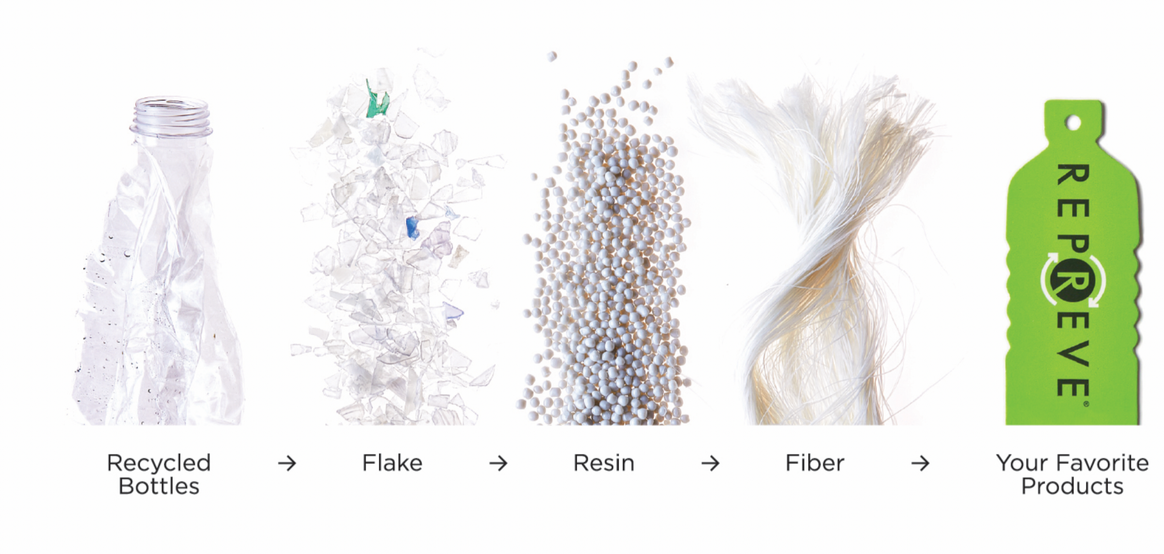 Von recycelten Flaschen zu Fasern. Bild: Unifi