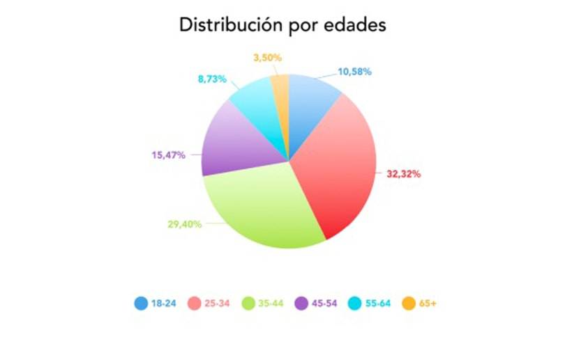 La venta de segunda mano está de moda