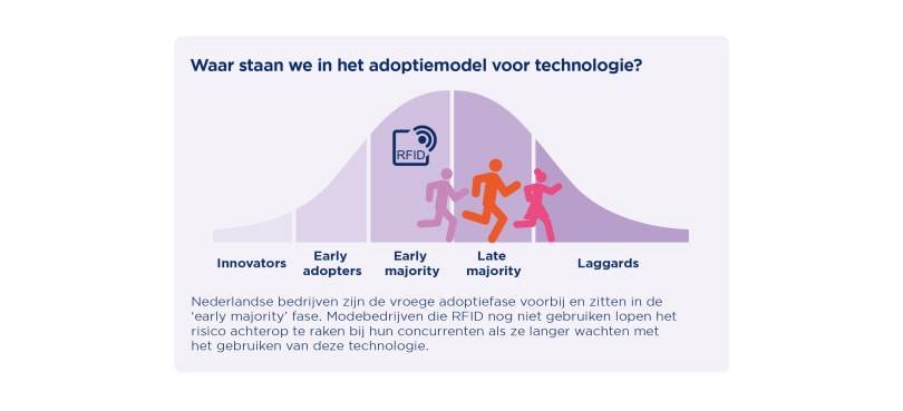 Klantbeleving verbeteren met RFID als nieuw wapen in mode