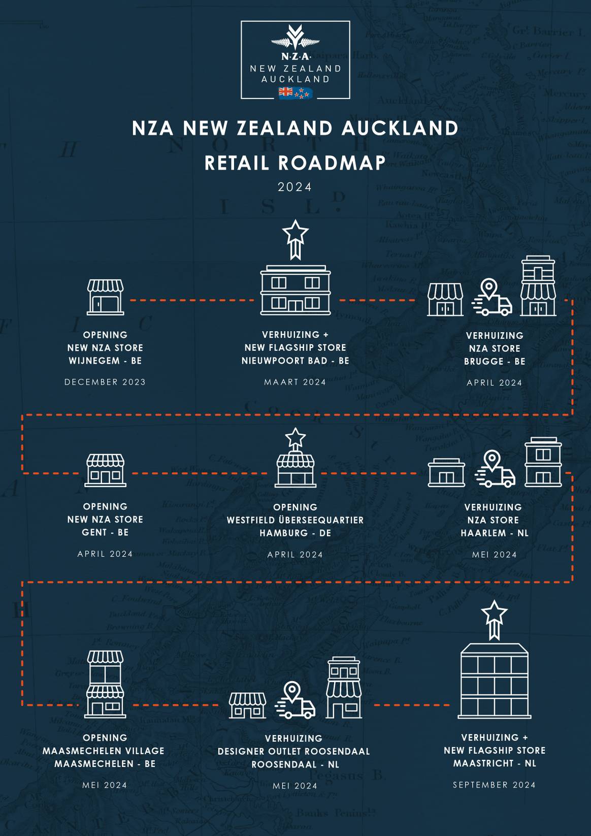 Retail Roadmap