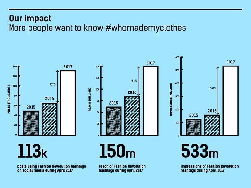 Un lustro después: ¿Cuál ha sido el impacto de Rana Plaza en la vida de los trabajadores de la confección?