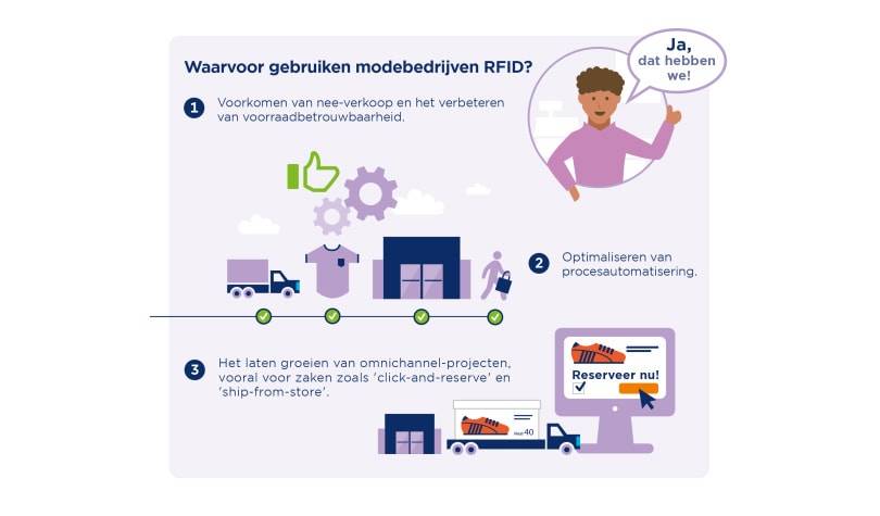 Klantbeleving verbeteren met RFID als nieuw wapen in mode