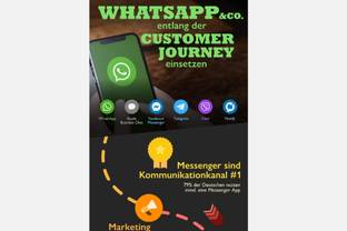 “Conversational Commerce”: Unternehmen wollen WhatsApp in Deutschland als Verkaufskanal etablieren