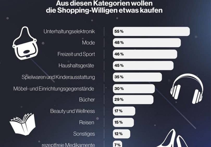 Forsa-Umfrage: Wird der Black Friday zur Katastrophe für den Handel?