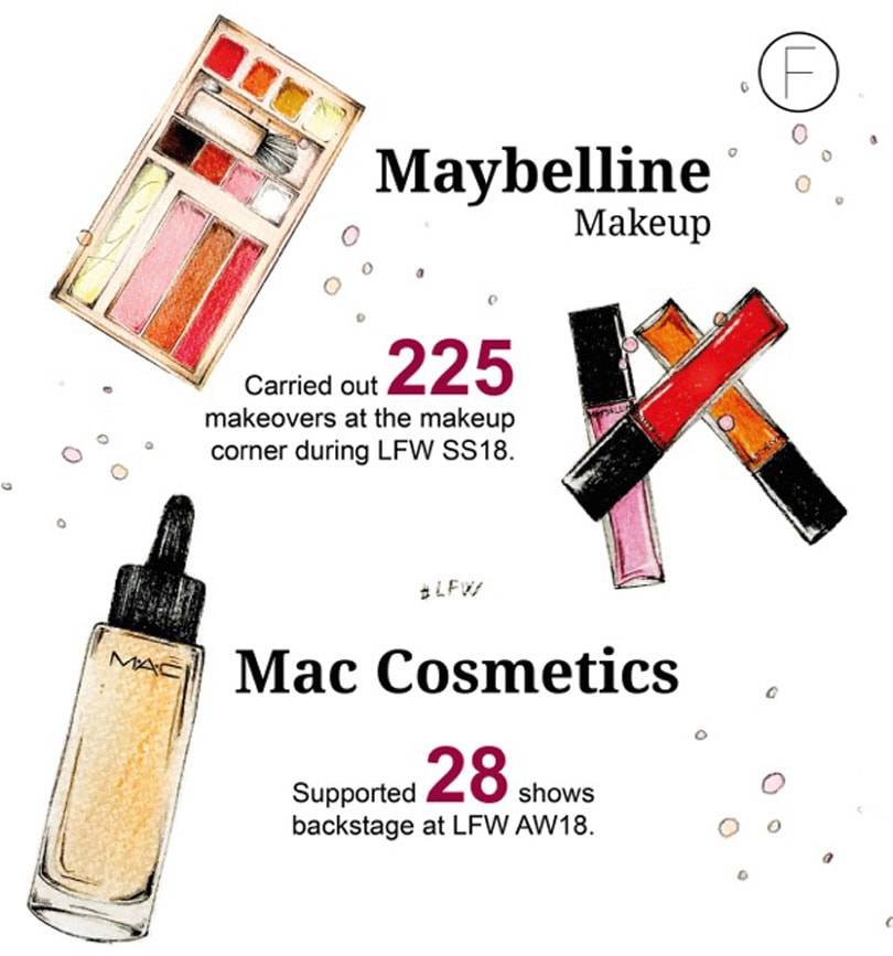 Fashion Weeks: Wirtschaftsfaktor Beauty-Sponsoring