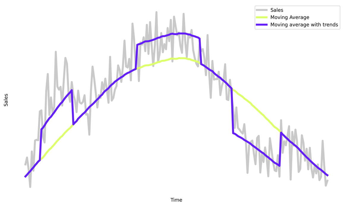 Visualization of the example.