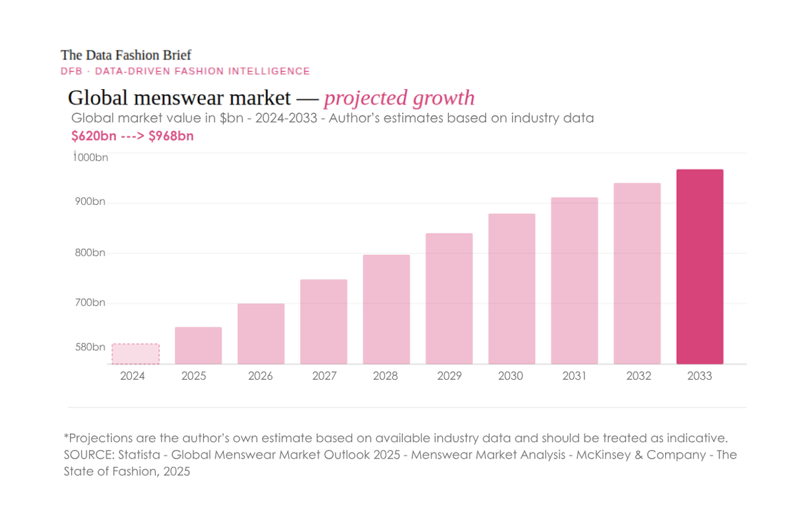 Credits: The Data Fashion Brief