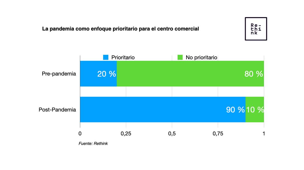 Agencia Rethink