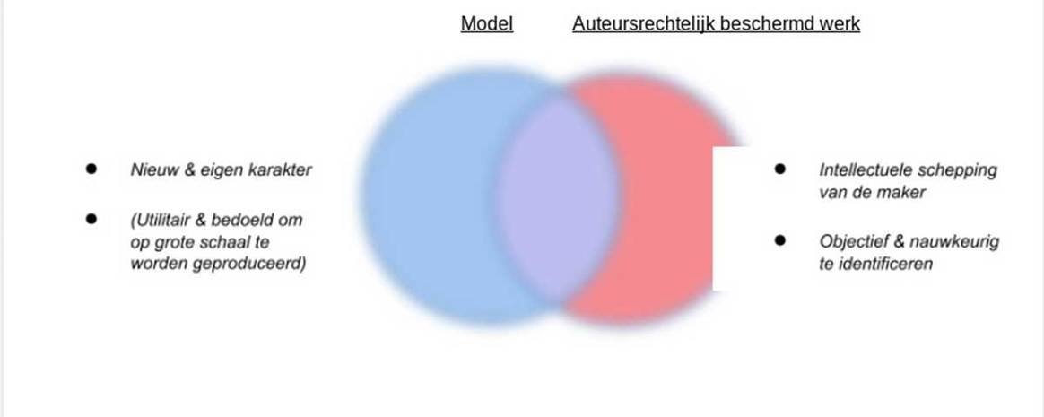 Rechtspraak: Ook ‘lelijke’ kledingdesigns verdienen auteursrechtelijke bescherming