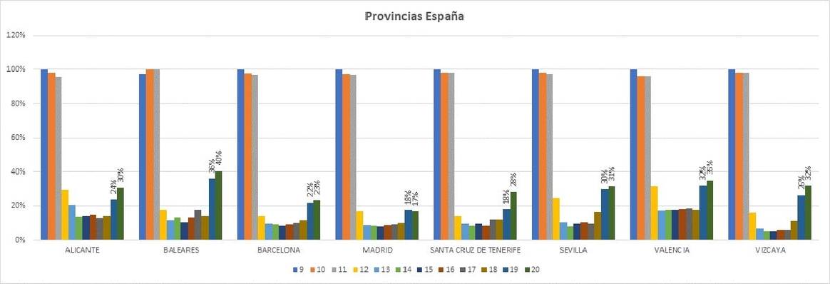 España, al 36 por ciento: 1 de cada 3 tiendas ya han abierto sus puertas