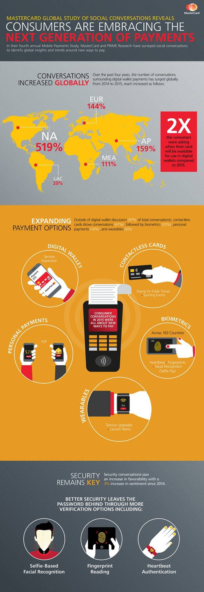 Mastercard to launch 'selfie pay' in the UK