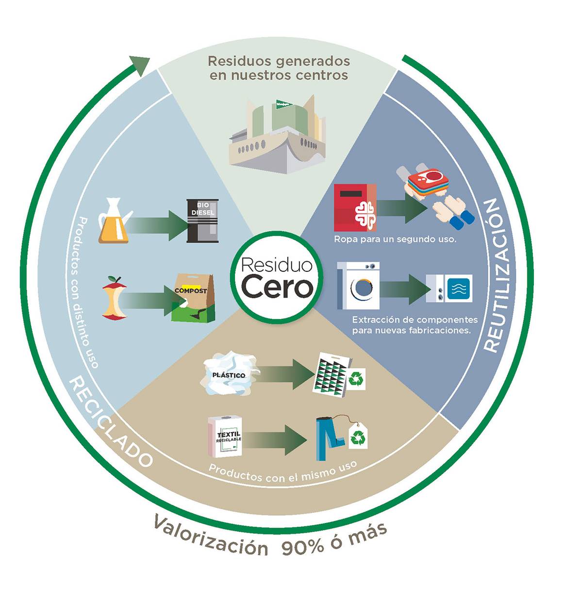Photo Credits: Infografía. El Corte Inglés, material gráfico de cortesía.