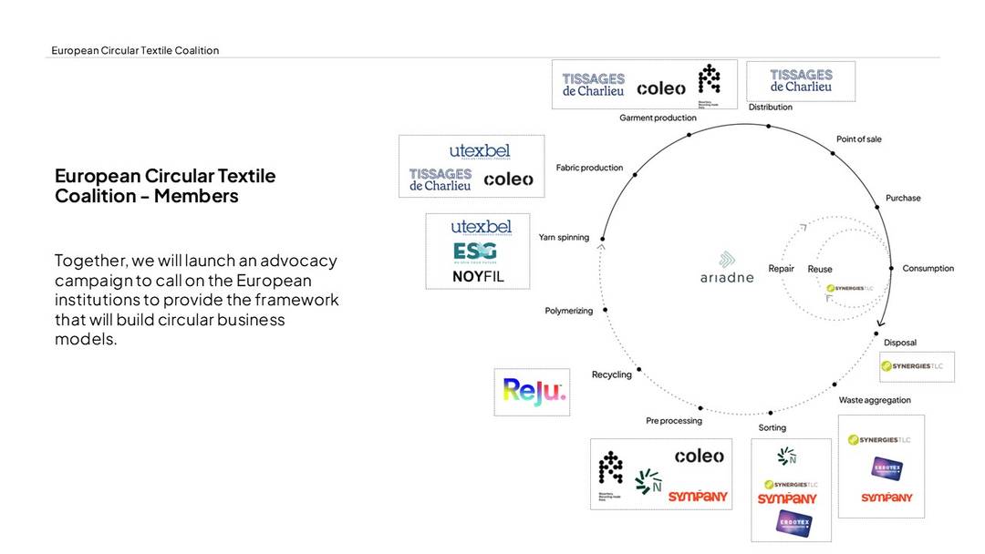 De European Circular Textile Coalition (2025)