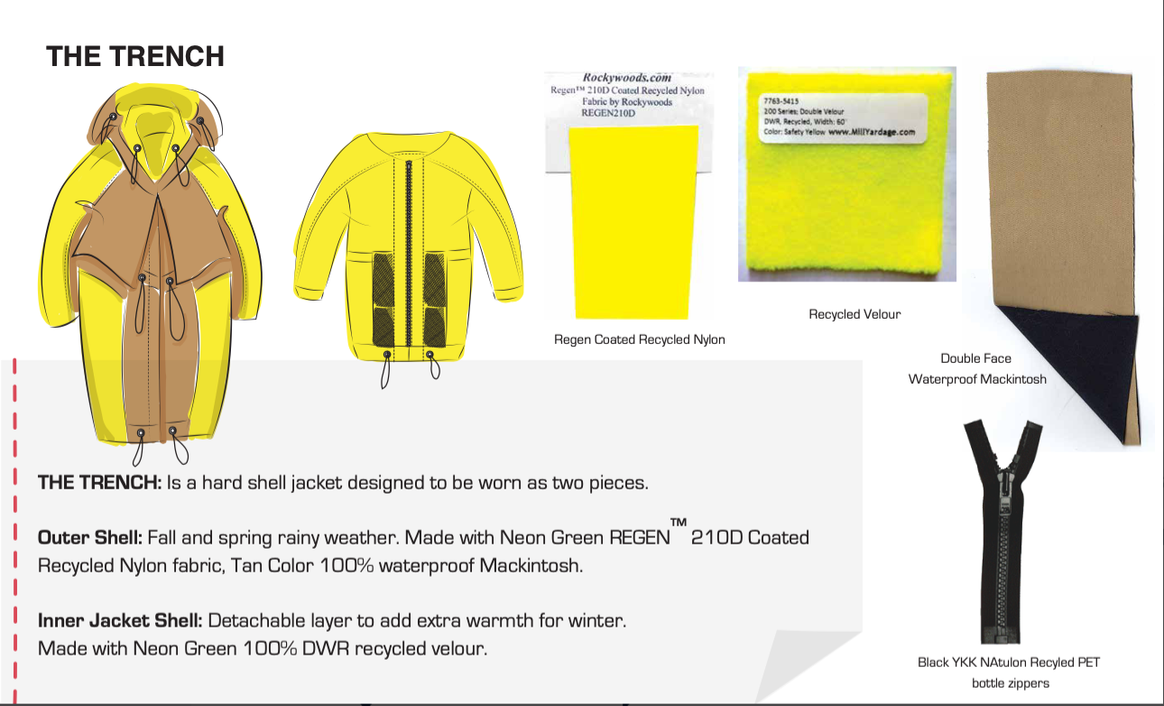 Technical detailing and fabric research in Carmen Gama's graduate portfolio. Images courtesy of Carmen Gama.