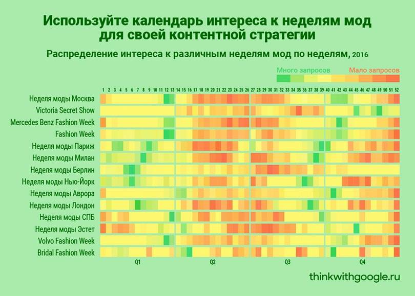 Компания Googlе рассказала о привычках покупателей одежды в Рунете