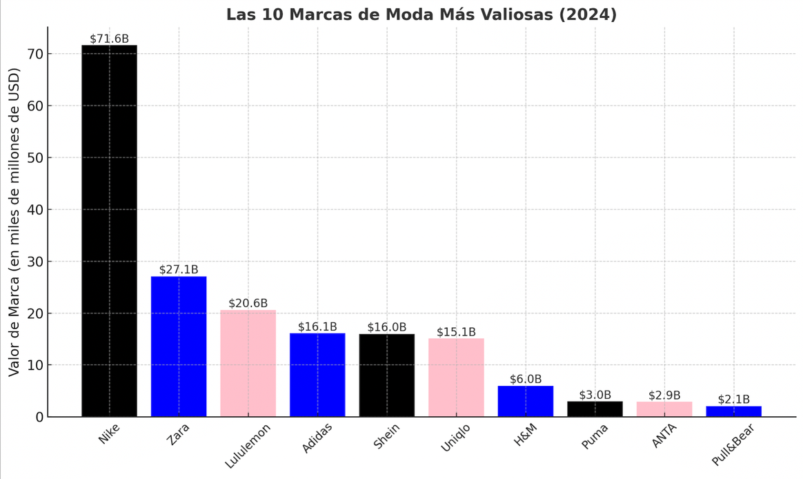 Kantar BrandZ Top 100 de las marcas globales más valiosas, 2024.