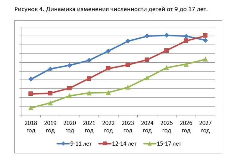 Как изменится рынок детской одежды за ближайшие 10 лет (2018-2028 гг)