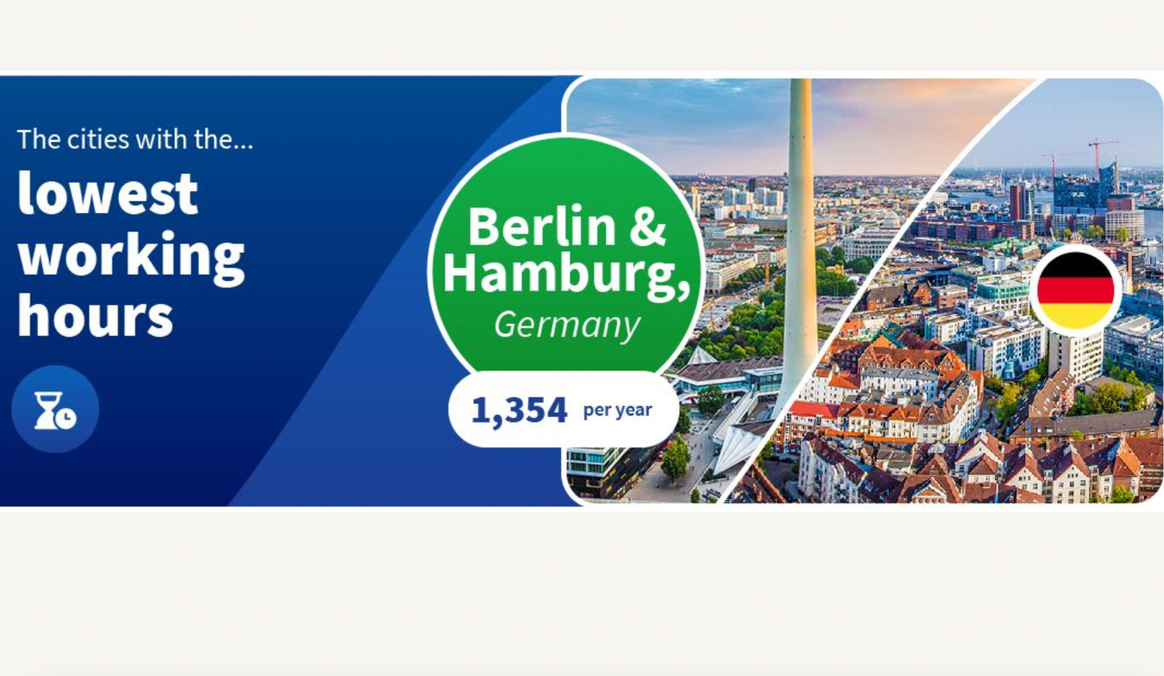 Bild: Compare the Market