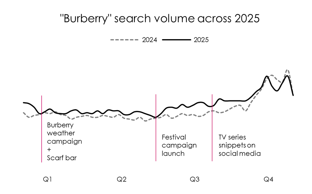 Crediti: Grafico di The Fashion Data Brief