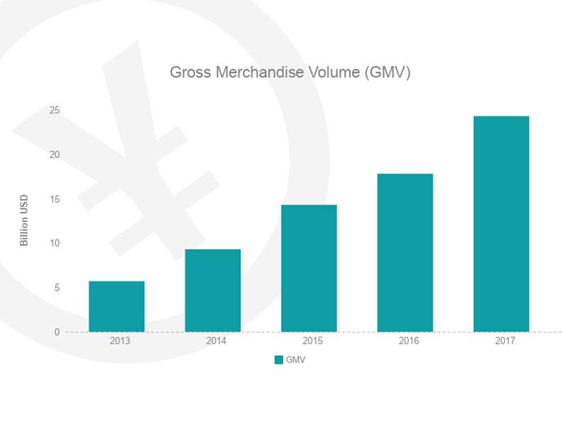 Alibaba : le Global Shopping Festival réalise un record de ventes