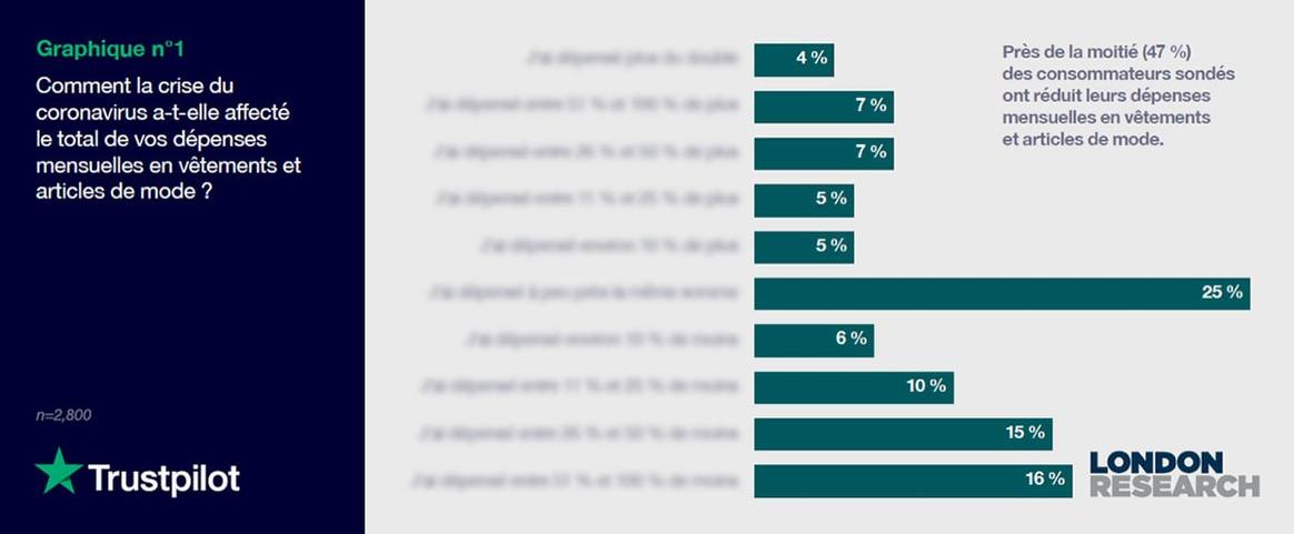 Étude exclusive : pourquoi l'avenir appartient à la mode éthique ?
