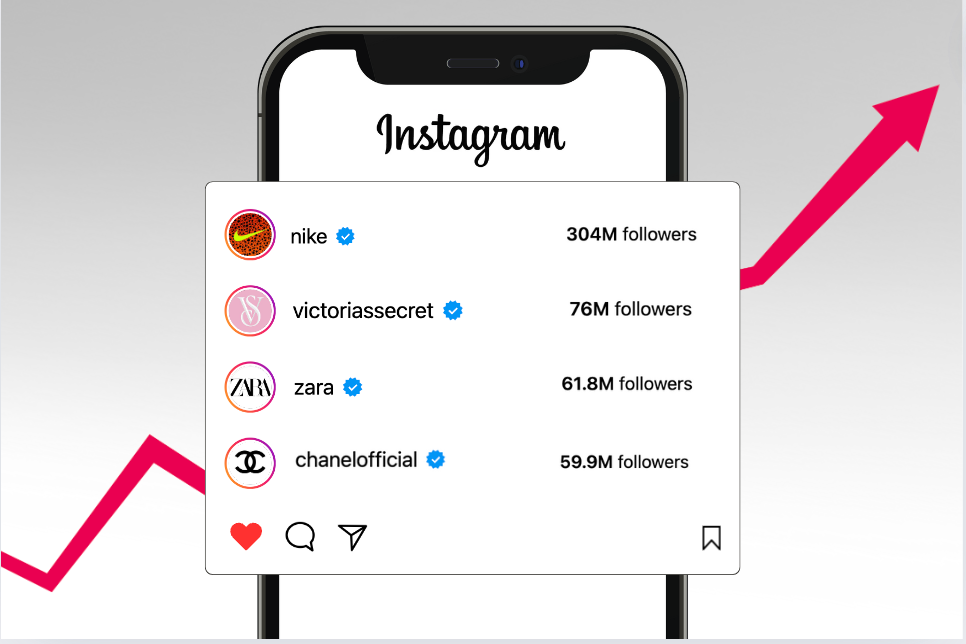 Instagram Top Fashion brands