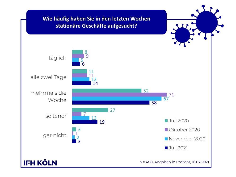 IFH Köln