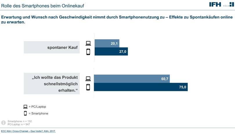 Instant-Shopping und wenig loyal: 5 Thesen zum Fashion-Kunden von Morgen