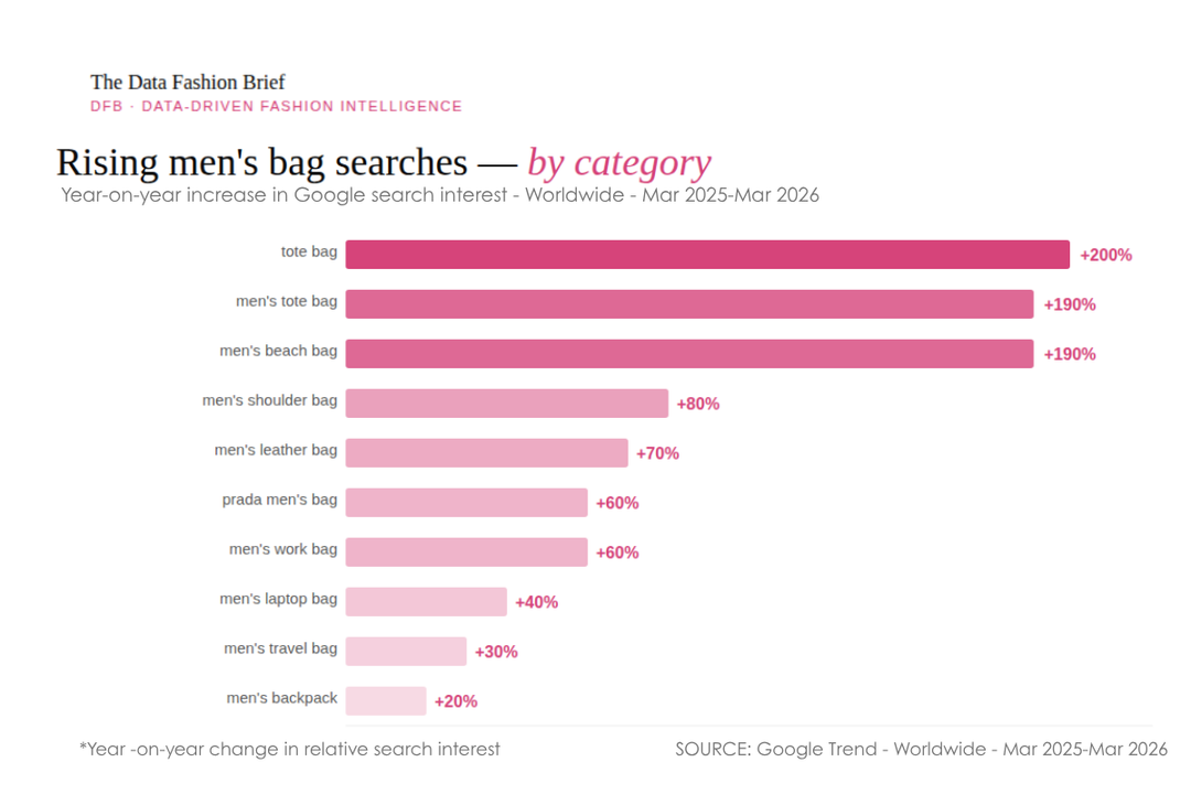 Credits: The Data Fashion Brief