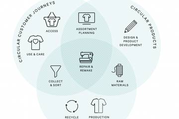 H&M 'greenwashed' its sustainability scores, says investigation 