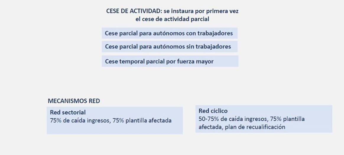 Photo Credits: Nuevo esquema de protección para trabajadores por cuenta propia. Ministerio de Inclusión, Seguridad Social y Migraciones.
