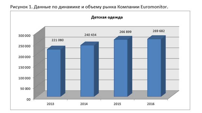 Как изменится рынок детской одежды за ближайшие 10 лет (2018-2028 гг)