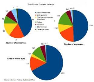 Made in Germany: for environment, jobs and health