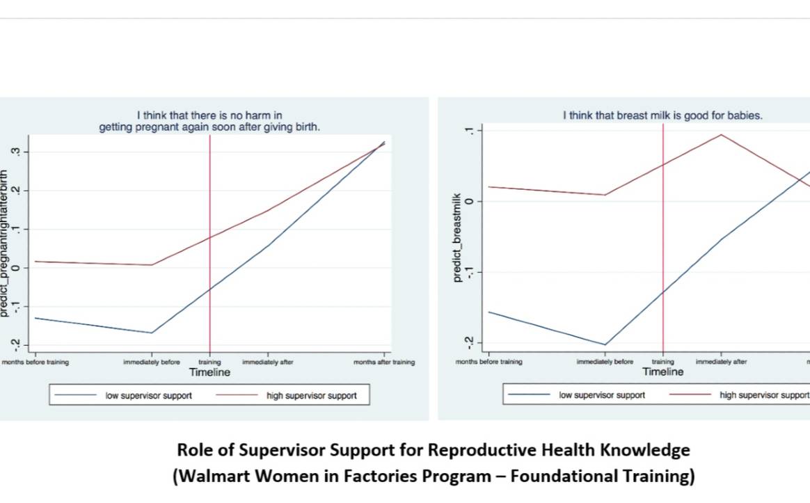 Social compliance: “When workers are more comfortable, it makes them more productive”