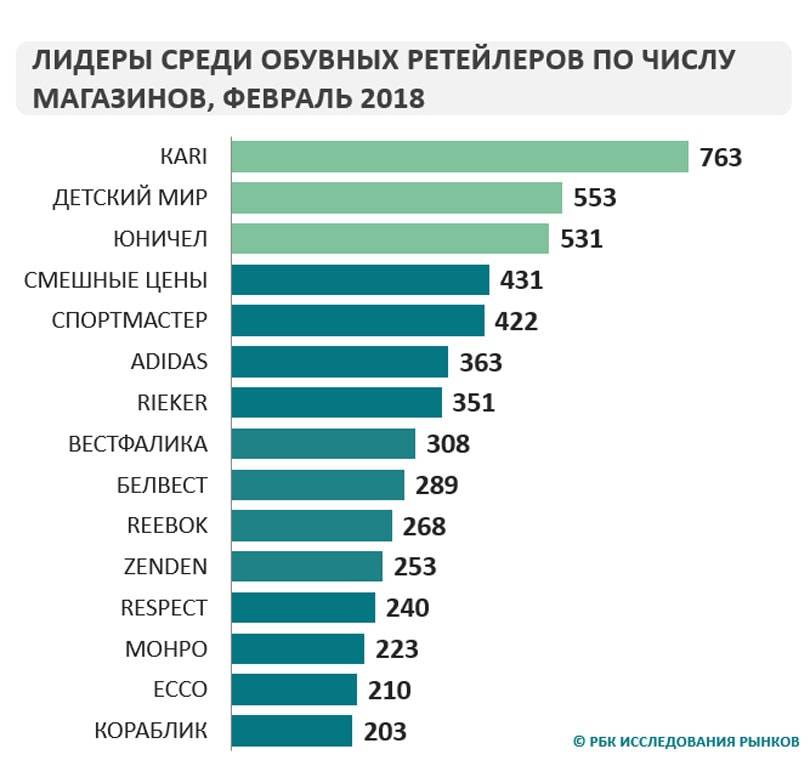 Что ждет рынок одежды и обуви - прогноз