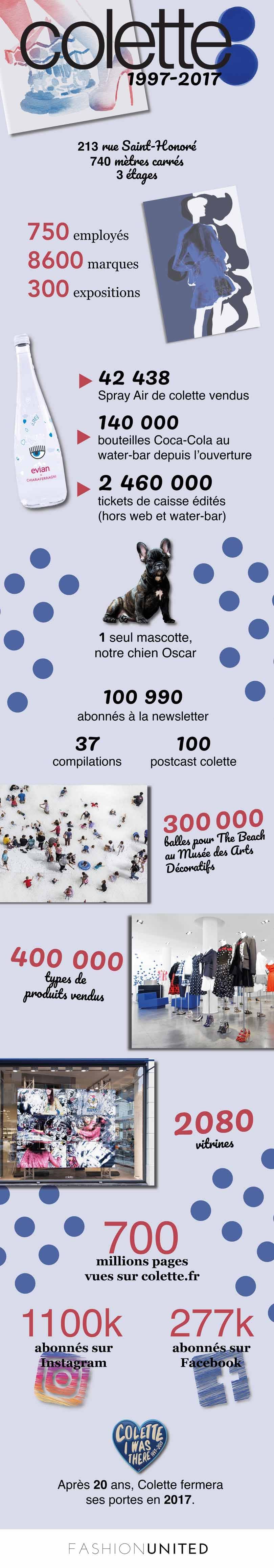 Colette : les 20 chiffres que vous devez connaître
