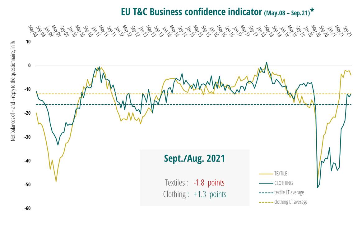 Image: Euratex