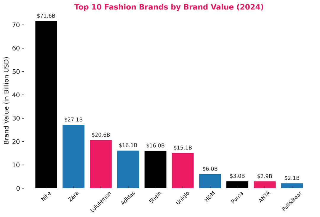 Credits: Kantar BrandZ Top 100 Most Valuable Global Brands, 2024