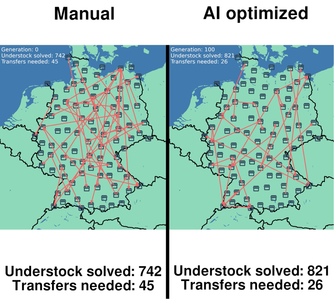 Bild: ChainBalance, mit freundlicher Genehmigung der Marke