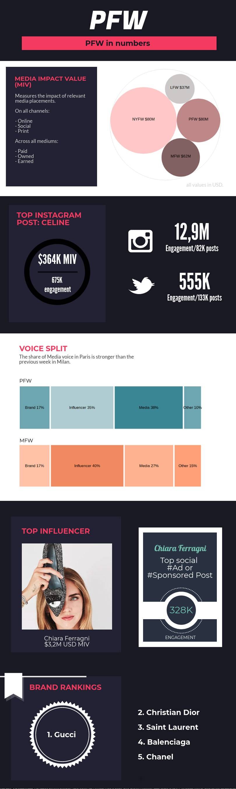 Paris Fashion Week by the numbers