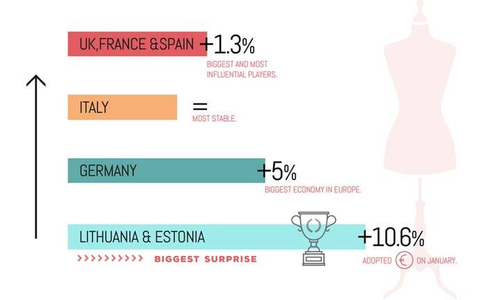 Il retail tiene anche dopo la minaccia del Grexit