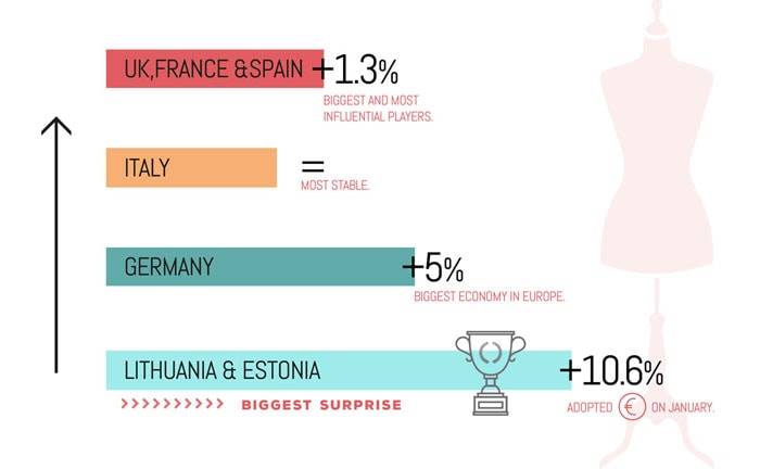 Il retail tiene anche dopo la minaccia del Grexit