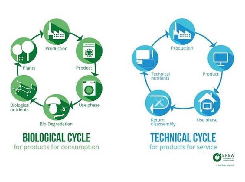 Wie sinnvoll ist textiles Recycling?