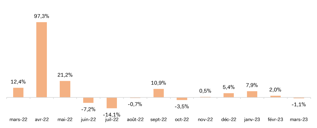 IFM Panel (Panel Distributeurs de l’Institut Français de la Mode)