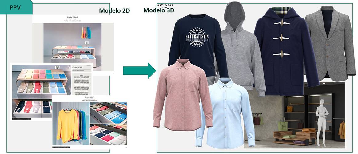 Photo Credits: El Corte Inglés.