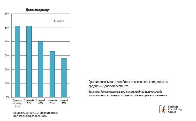 Торговля детскими товарами не теряет перспектив в кризис