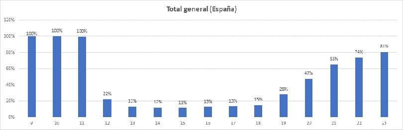 Informe de reaperturas y del tráfico peatonal