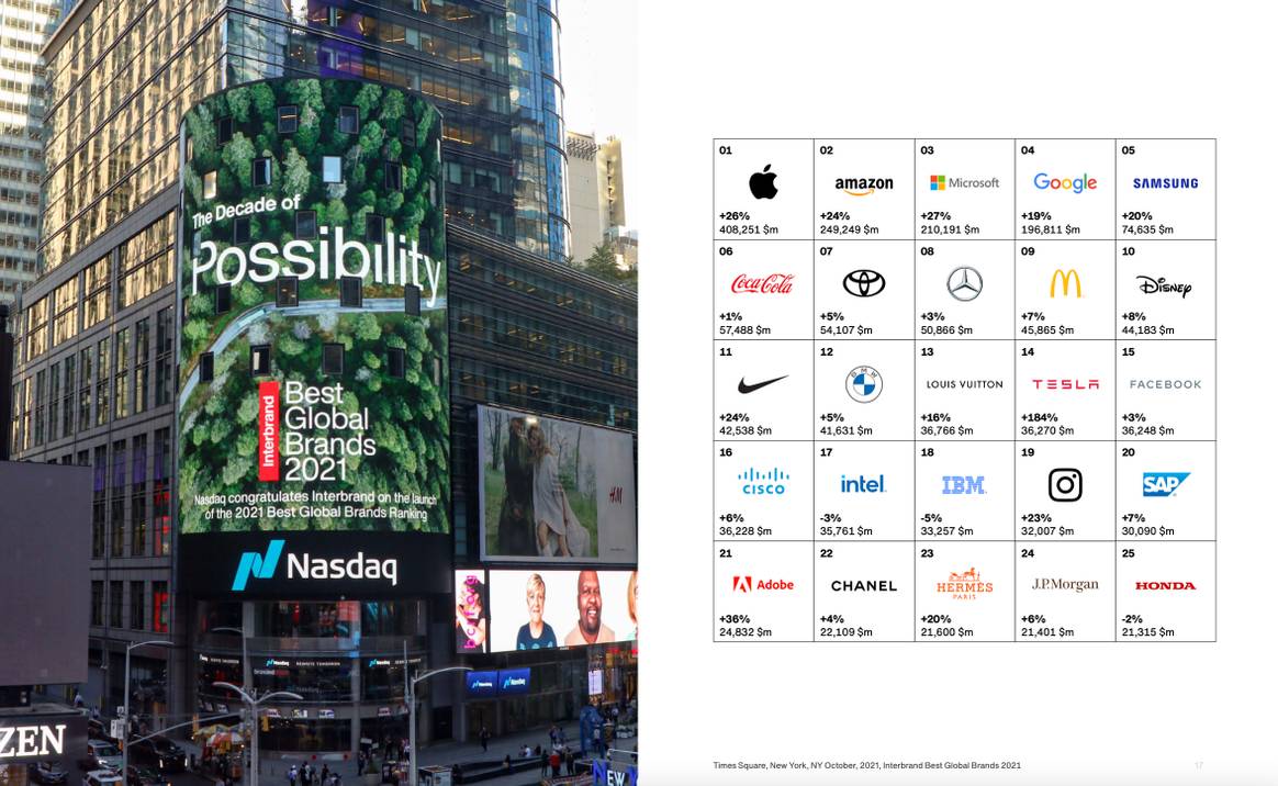 Image: Interbrand