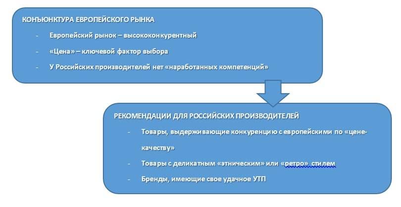 Наши перспективы на европейском рынке: возможность и необходимость